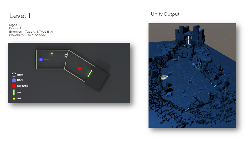 Level Design Slide 18