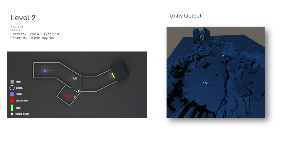 Level Design Slide 19