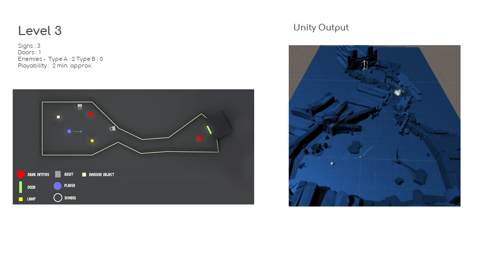 Level Design Slide 20