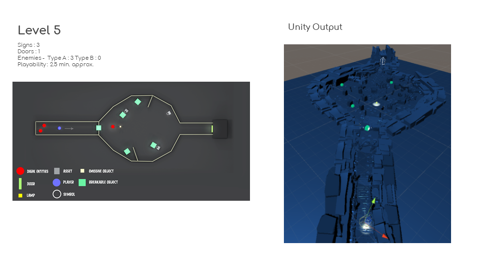 Level Design Slide 22